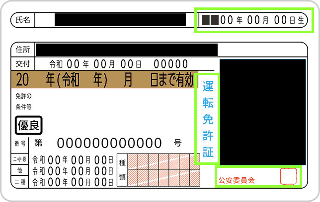 運転免許証サンプル
